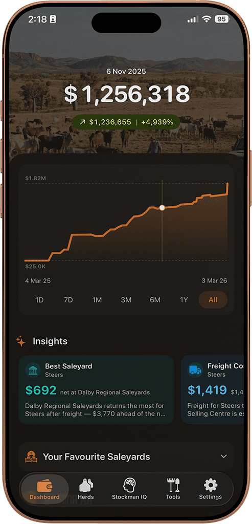Stockman's Wallet app dashboard