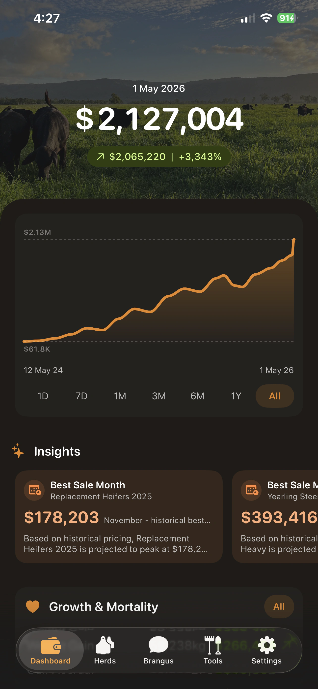Dashboard screenshot
